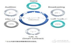 币安的法币怎么换成BNB币？详解兑换流程与注意