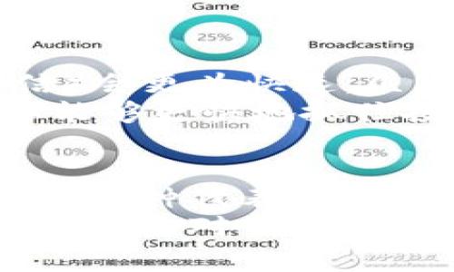 币安的法币怎么换成BNB币？详解兑换流程与注意事项

guajianci币安, 法币, BNB, 兑换, 加密货币/guanjianci

什么是BNB币？
BNB（币安币）是币安交易所（Binance）发行的原生数字货币。最初，BNB是基于以太坊平台的ERC-20代币，后来迁移至币安自己的区块链——币安智能链（Binance Smart Chain）。BNB的主要用途包括：交易手续费折扣、参与币安的IEO（首次交易所发行）、在币安的去中心化交易所（DEX）上进行交易等。由于币安的影响力不断增强，BNB在市场上的地位逐渐上升，成为很多投资者的投资选择。

法币和加密货币的兑换基础
在了解如何将法币换成BNB币之前，我们需要清楚什么是法币。法币是各国政府发行的货币，例如美元、欧元、人民币等，它们在国际上的信用是由政府背书的。在加密货币的生态中，将法币与数字货币间的兑换是一个基础且重要的环节。

币安交易所的简介
币安成立于2017年，是全球最大的加密货币交易所之一。除了提供交易服务外，币安还支持法币充值、交易和提现功能。正因如此，币安成为了很多用户进行法币与加密货币之间交易的首选平台。

法币换BNB的步骤
接下来，我们详细讲述如何在币安交易所将法币兑换成BNB币。整个过程相对简单，适合新手用户。在进行交易前，确保你已经注册了币安账户，并完成了身份验证。

第一步：注册并登录币安账户
如果你尚未在币安注册账户，可以前往币安官网（确保是官方链接）进行注册。完成邮箱验证后，登录你的账户。为了确保你的账户安全，建议启用双重验证（2FA）。

第二步：充值法币
成功登录后，你需要将法币充值到你的币安账户中。为此，点击页面顶部的“法币”选项，选择你想要充值的法币类型，比如人民币、美元、欧元等。币安支持多种充值方式，如银行卡转账、第三方支付等。在这一点上，用户要注意不同法币的充值手续费和到账时间，也要考虑到不同支付方式下的便捷性。

第三步：下单买入BNB
法币成功充值后，用户可以在币安的交易平台进行BNB的购买。返回交易界面，选择“市场”或“法币交易”，然后找到BNB。用户可以选择以市价单或限价单进行买入。市价单是以当前市场价格立即执行的订单，而限价单则是用户设置一个希望购买的价格，只有在市场价格达到时才会执行。对于初次操作的用户，市价单会是较为简单直接的选择。

第四步：确认订单与风险管理
提交订单后，需耐心等待成交。所有交易都有风险，用户在选择投资BNB前应设定清晰的投资目标和风险控制策略。比如，考虑到BNB的波动性，可以设置亏损止损和盈利止盈点。这一策略有助于降低投资风险，更好地管理自己的资产。

第五步：提现BNB或法币
成功买入BNB后，用户可以选择继续持有BNB，或在需要时将其提现为法币。提现时需要再次确认自己的身份信息，并注意到币安的提现手续费和最低提现额度。

法币兑换BNB的注意事项
在法币兑换BNB的过程中，有几个需要特别注意的事项：
ul
    listrong市场波动性/strong：加密货币市场波动大，价格瞬息万变，因此影响购买成本，要密切关注市场动向。/li
    listrong手续费问题/strong：了解币安的手续费结构，包括充提手续费、交易手续费等，以便合理规划投资预算。/li
    listrong账户安全/strong：确保使用强密码和双重验证，保护账户安全，以免遭受黑客攻击。/li
    listrong遵循当地法规/strong：在不同国家和地区，关于加密货币的法规有所不同，务必遵循当地法律与政策。/li
/ul

个人经历分享
个人曾经在币安上完成过多次法币兑换BNB的操作。一开始我的法币充值使用的是银行卡转账，虽然费用较低，但是到账时间有时会比较长。后来我发现使用第三方支付平台（如支付宝、微信）会更为快速，几乎是实时到账。这点在急于购买时的确能节约不少时间。
在购买BNB时，我也曾使用过限价单，虽然可以按自己预期的价格买入，但有时候因为市场波动，反而错过了更好的买入时机。所以，我逐渐转向使用市价单。虽然这样可能会多花一些费用，但能够更快地抓住投资机会。

总结与展望
总的来说，通过币安将法币兑换为BNB币的流程相对简单，但依然需要用户谨慎对待，结合自己的投资策略和风险承受能力选择合适的方式进行操作。随着加密货币市场的持续发展，BNB作为一种代表性的数字资产，其投资潜力依然可观。
我们期待未来数字货币交易将会更加简单、安全，有望吸引更多的用户参与其中。如果有机会，建议大家多关注币安的动态和产品更新，适时调整自己的投资组合。无论是新手还是投资老手，灵活应对市场变化是关键。