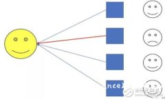 如何在iOS设备上下载和使用币安(Binance)交易所应