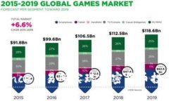 如何利用Binance交易所实现加密货币投资收益最大