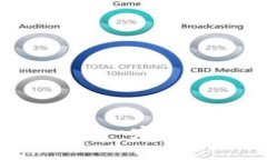 截至我知识的截止日期（2023年10月），BNB（币安