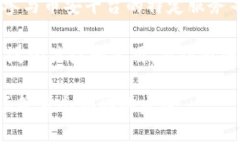 BNB币是由币安（Binance）交易所发行的加密货币。