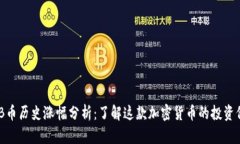 BNB币历史涨幅分析：了解这款加密货币的投资价