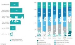 : 探索Binance API接口的无限可能：提升交易效率与