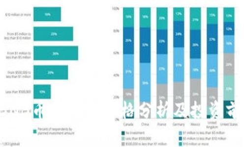 怀疑/BNB币的今日价格分析及投资前景展望