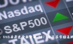: BNB币历史价格分析：2017年及其市场表现