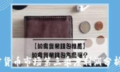   2023年加密货币市场第三季度利润分析及投资策