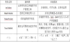 2023年加密货币的主要类别及其应用详解