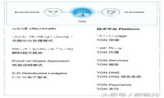   回望加密货币的回忆：从兴起到未来的发展展望