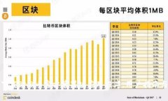如何安全下载BNB币官方苹果版应用程序：用户指