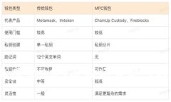 2023年最新BNB币市场分析与投资指南