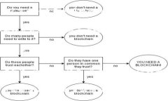   全面解读Binance币安APP：您的加密货币交易好帮
