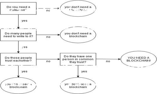   全面解读Binance币安APP：您的加密货币交易好帮手 / 

 guanjianci Binance, 币安, 加密货币交易, 区块链投资, 数字资产管理 /guanjianci 

引言
随着区块链技术的迅猛发展，加密货币交易逐渐成为普罗大众关注的热点，而币安（Binance）作为全球最大的加密货币交易平台之一，以其便捷的交易体验和丰富的数字资产支持而受到广泛推崇。为了满足不同用户的需求，币安推出了币安APP，使用户能够随时随地进行加密货币交易。本文将全面分析币安APP的功能、优势以及使用体验，并考虑用户可能会面对的问题。

1. Binance APP的基本功能介绍
币安APP集成了币安交易平台的核心功能，用户可以通过APP进行多种数字资产的交易。以下是一些主要功能：
ul
    listrong实时行情查询：/strong用户可以随时查看各种加密货币的实时价格、市场动态和历史数据，帮助用户做出及时决策。/li
    listrong快速交易：/strong通过APP，用户可以实现快速下单的功能，包括限价单、市场单及止盈止损单等多种交易方式。/li
    listrong多币种支持：/strong币安APP支持上百种加密货币，包括比特币、以太坊、BNB等主流资产，使用户能够灵活选择。/li
    listrong安全保障：/strong币安APP采用了多重安全措施，包括二次验证、资产冷存等，确保用户资金安全。/li
    listrong币安学习中心：/strongAPP中包含有丰富的学习资源，用户可以在此学习加密货币及区块链相关知识，提升自身的投资能力。/li
/ul

2. 为什么选择币安APP进行交易？
选择币安APP的理由有很多，以下是一些显著的优势：
ul
    listrong用户友好界面：/strong币安APP设计，以用户操作体验为中心，让用户能够快速上手，不论是新手还是资深交易者均能感受到便利。/li
    listrong全球化交易平台：/strong币安在全球范围内运营，提供多种语言的支持。用户能够使用自己熟悉的语言进行交易，提高了使用便利性。/li
    listrong移动端的灵活性：/strong移动设备的普及使得用户可以在任何时间和地点进行交易，这对快速变化的市场环境尤其重要。币安APP便于用户追踪市场动向和进行即时决策。/li
    listrong社区支持：/strong币安拥有强大的社区支持，用户可以通过社区获取信息、交流经验，参加各类活动，进一步提高投资技能。/li
    listrong多样的服务产品：/strong币安不仅提供交易服务，还有质押、借贷等多种产品，用户可以根据自己的需求选择不同的服务。/li
/ul

3. 如何安全使用币安APP？
安全是用户关注的重点，使用币安APP时需注意以下几点：
ul
    listrong设置复杂密码：/strong注册时使用复杂且独特的密码，字母、数字与符号组合，以提高账户安全性。/li
    listrong启用双重验证：/strong启用谷歌身份验证器（Google Authenticator）或短信验证，增加账户的安全等级。/li
    listrong定期更新APP：/strong保持APP版本更新，及时修复安全漏洞。/li
    listrong警惕钓鱼网站：/strong确保通过官方渠道下载APP，谨防假冒网站或应用程序，避免信息泄露和资产损失。/li
    listrong适当分散投资：/strong不要将所有资产集中在一个平台或产品中，适当分散投资降低风险。/li
/ul

4. 如何在币安APP进行交易？
币安APP交易环节分为以下步骤：
ol
    listrong注册账户：/strong下载币安APP后，进行账户注册，填写必要信息并完成身份验证。/li
    listrong充值资金：/strong通过法币或其他加密货币将资金充值到币安账户，用户可选择不同的充值方式。/li
    listrong选择交易对：/strong进入交易界面，选择想要交易的币种对，例如BTC/USDT。/li
    listrong下单交易：/strong根据市场情况，选择限价单或市场单下单，输入价格及数量并确认交易。/li
    listrong查看订单状态：/strong在“订单”页面查看自己的交易记录，监控未完成订单及已完成订单的信息。/li
/ol

5. 用户在使用币安APP时的常见问题
用户在使用币安APP时可能会遇到一些问题，以下是几个常见问题及解答：

h4问题1：如何找回被锁定或忘记的币安账户？/h4
一旦账户被锁定，用户可以通过以下步骤进行找回：
ul
    listrong访问官网：/strong首先访问币安官网，寻找“找回账户”或“忘记密码”选项。/li
    listrong身份验证：/strong系统会要求用户进行身份验证，包括邮箱、手机验证等，确保是账户持有人。/li
    listrong重设密码：/strong完成验证后，用户可以重设密码或解除账户锁定，按照提示完成操作即可。/li
/ul
为了避免出现这种情况，建议用户设置强密码并启用双重验证。

h4问题2：如何进行币安APP的版本更新？/h4
币安APP的版本更新相对简单，用户只需在应用商店（App Store 或 Google Play）中搜索“币安”，即可查看更新信息。如果有可用更新，点击“更新”按钮，APP会自动下载安装最新版本。此外，用户也可在币安官网上下载最新版本APP。

h4问题3：币安APP支持哪些法币交易？/h4
币安APP支持多种法币交易，包括美元、欧元、人民币等多种货币，用户可以通过账户将法币充值到币安，进行加密货币购买。不过，法币交易支持的国家和地区不同，用户需确认自己所在地区的支持情况。

h4问题4：如何选择适合自己的交易策略？/h4
选择交易策略时，应考虑多方面因素，包括自身风险承受能力、投资目标、市场分析及技术水平。常见的交易策略包括日内交易、短线交易、长线投资等。新手建议从小额投资开始，逐步熟悉市场，学习分析技术，交易策略。

h4问题5：币安APP的手续费是什么？/h4
币安的交易手续费较为透明，通常为0.1%左右，但具体手续费因交易对及使用的支付方式不同而异。用户使用币安自有的BNB币支付手续费时，还可享受一定折扣，建议用户提前查看币安官方公告获得最新的手续费信息。

h4问题6：如何获取市场信息与动态？/h4
用户可以通过币安APP内置的行情界面，实时查看市场动态。此外，币安官方社交媒体及社区也提供丰富的市场信息资源，用户可以加入相关论坛、社群，与其他投资者交流，获取更多信息。在币安APP内还提供了行情及交易的最新资讯，用户可以关注不同时段的市场动态。

结语
币安APP凭借其用户友好的设计、安全的交易环境和丰富的功能，成为了许多投资者进行加密货币交易的首选平台。了解了APP的使用方式及注意事项后，用户在享受加密货币交易带来的便利时，也要保持警惕，做好风险控制。通过持续学习和市场观察，不断提升自己的投资能力，在数字资产的海洋中扬帆起航。