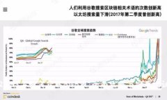2023年如何获取BNB币：全面攻略与实用建议