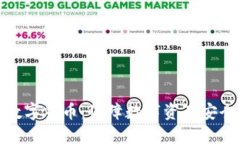 加密键盘与数字货币：保障数字资产安全的未来