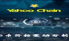 2023年BNB币价格变动分析及投资策略