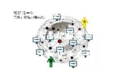 请注意：以下内容仅用于教育目的，投资虚拟货