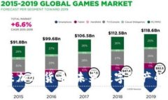 : 探究尤里米加密货币：未来数字资产的潜力和挑