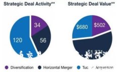 2023年最佳虚拟币交易平台推荐：如何选择适合您