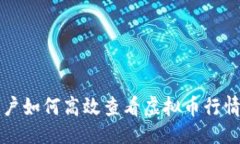 题目：安卓用户如何高效查看虚拟币行情及交易