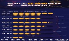   虚拟币钱包渠道与选型指南：投资者必备的安全