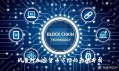 战争对加密货币市场的影响分析