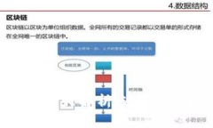 虚拟币钱包安全性大解析：避免漏洞的方法与建
