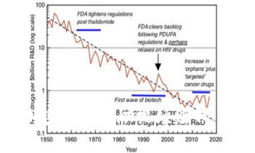如何通过加密货币激励视频赚钱：全方位解析