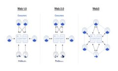 如何安全安装虚拟币钱包：完整指南与实用技巧
