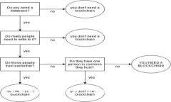 虚拟币钱包服务器的与维护：保障安全与效率的