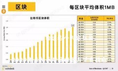 好的，我们来构建这个内容结构。2023年虚拟币矿